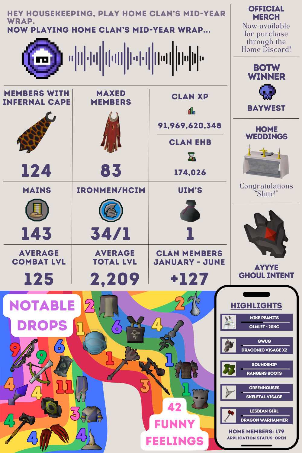 Midyear 2024 Additional